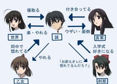 好きなアニメ