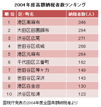東京について語りませんか?