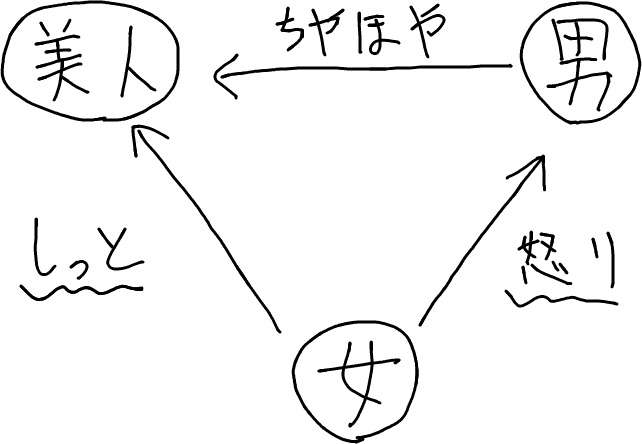 ざまあみろっ....恋愛編