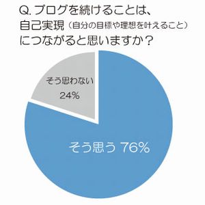 ブログで得した人