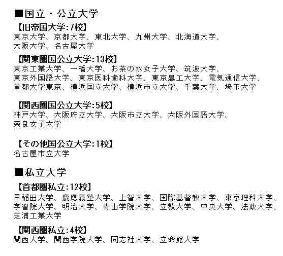就職活動の思い出