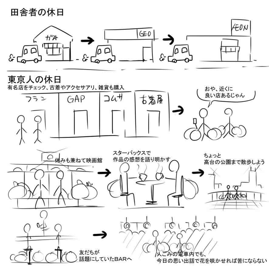 東京について語りませんか?