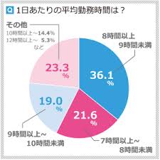 何時から何時まで仕事ですか ガールズちゃんねる Girls Channel