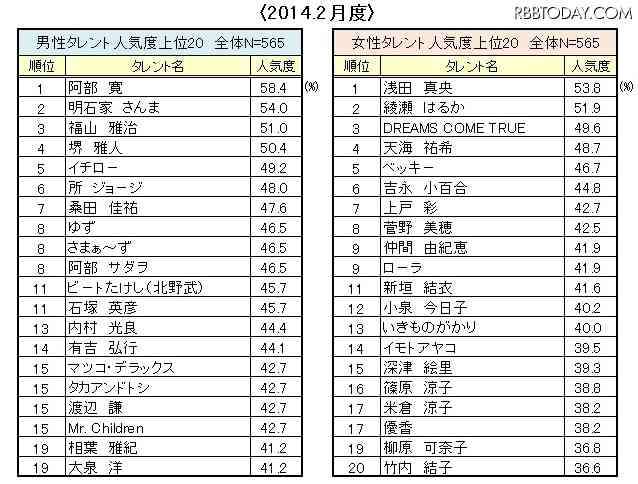 実際に会ったら気さくじゃなかった芸能人