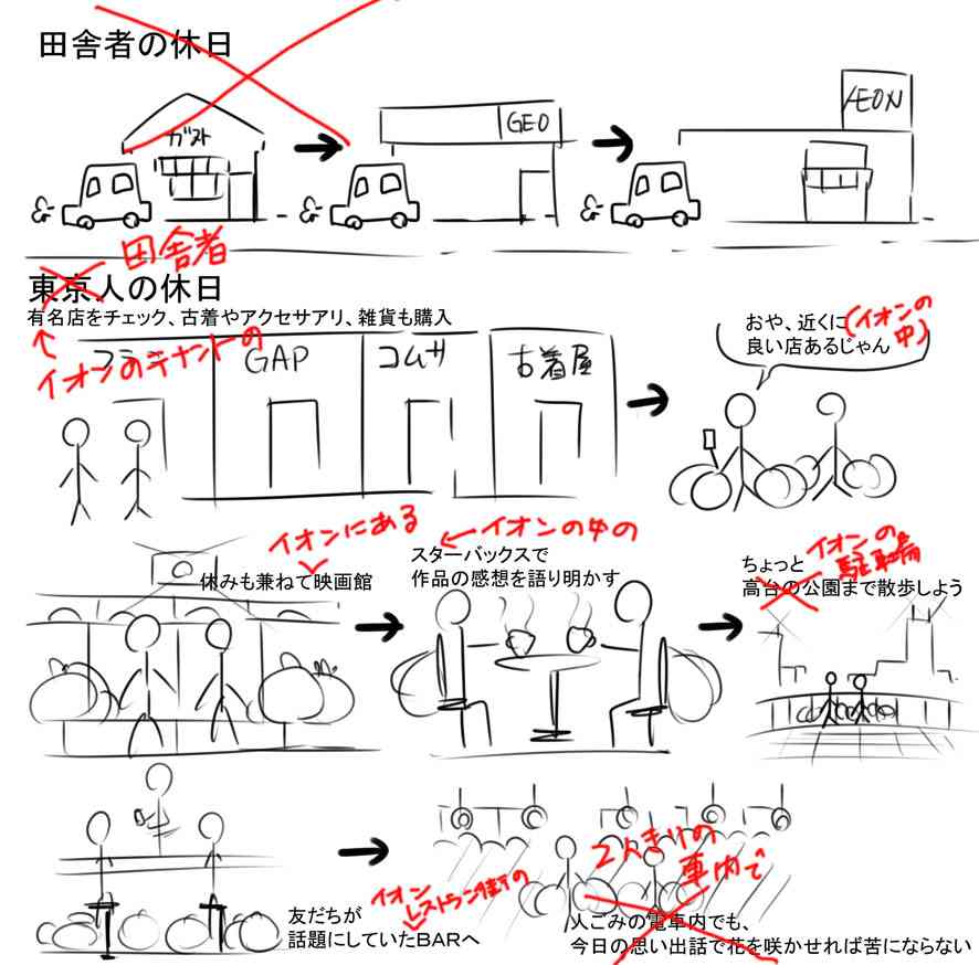 東京について語りませんか?