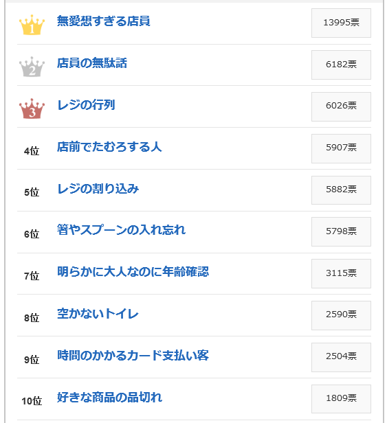 コンビニでイラッとすることランキング