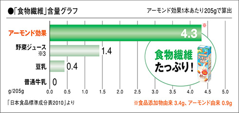 ピース綾部、かたせ梨乃に猛アプローチ！「キス」要求