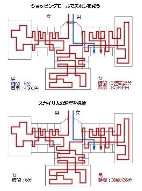 あなたが理解できない男の謎はなんですか？