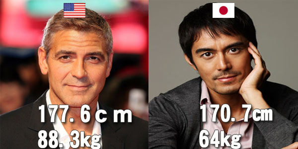 数字で見る日本人と外国人の違い！