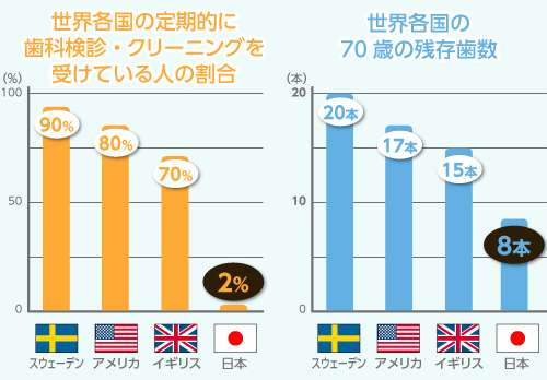 数字で見る日本人と外国人の違い！