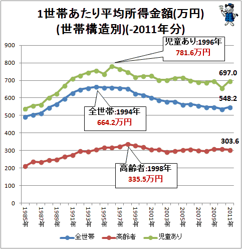 貧乏だけど幸せな方