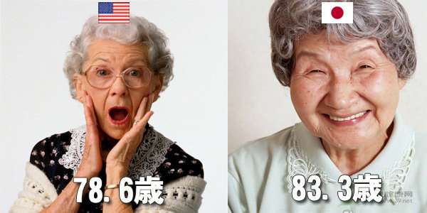 数字で見る日本人と外国人の違い！