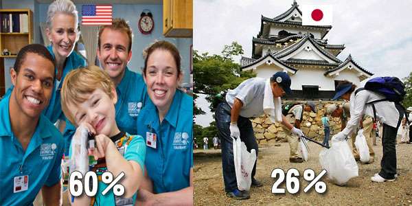 数字で見る日本人と外国人の違い！