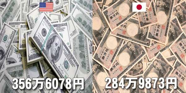 数字で見る日本人と外国人の違い！