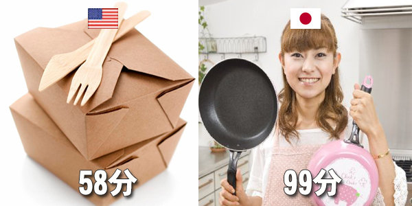 数字で見る日本人と外国人の違い！