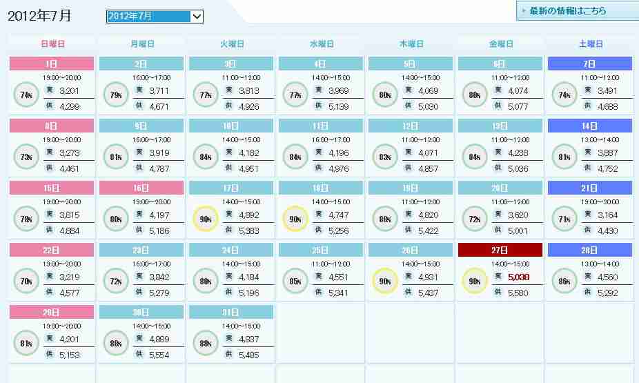 猛暑で原発は必要？原発ゼロで電力供給余裕だった東電のデータ : つぶやきかさこ～生き方・働き方・考え方＋旅
