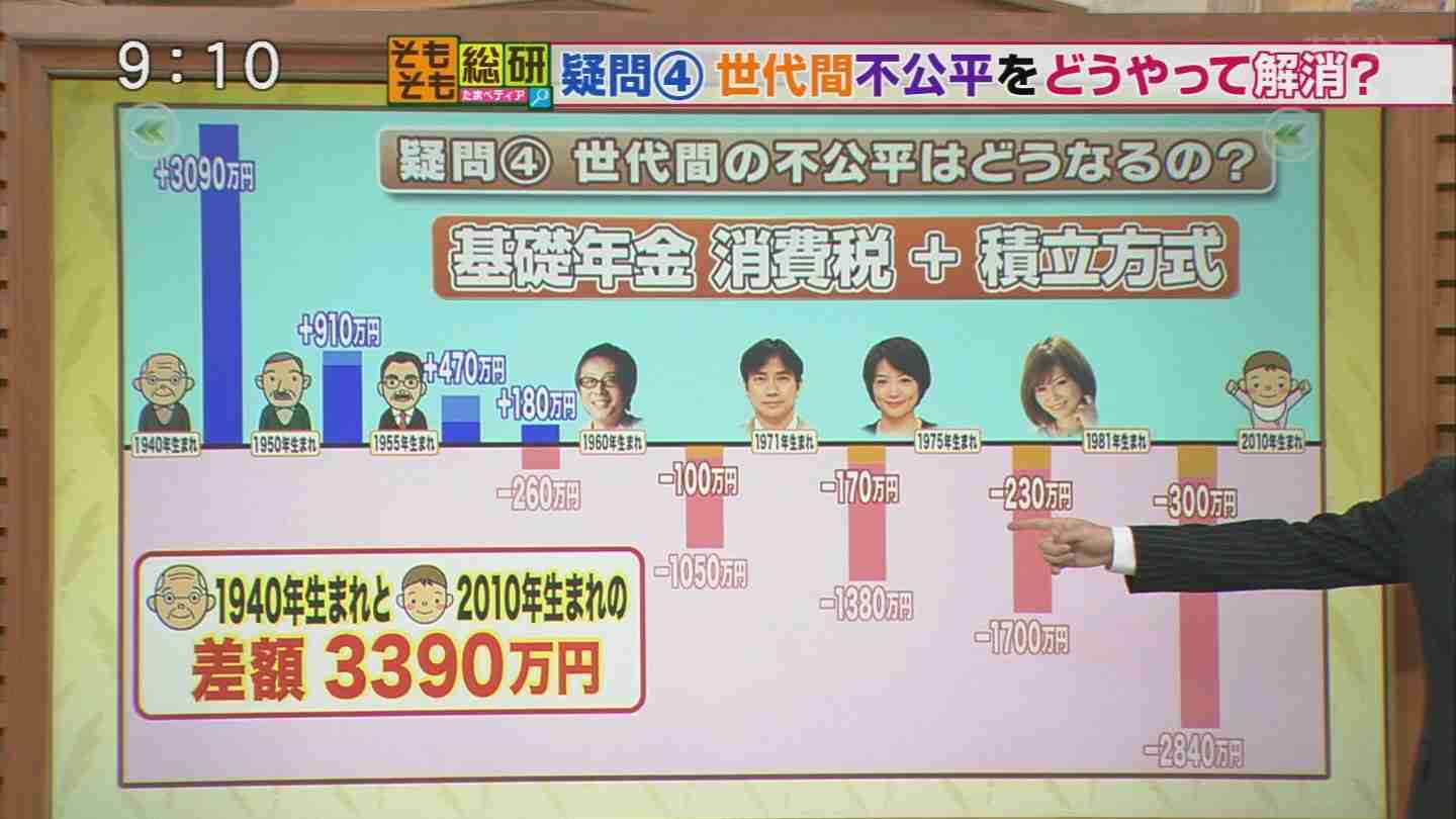 「井戸端会議をする高齢者のために医療費を出したくない」人気グラドル・小柳歩の発言に賛否