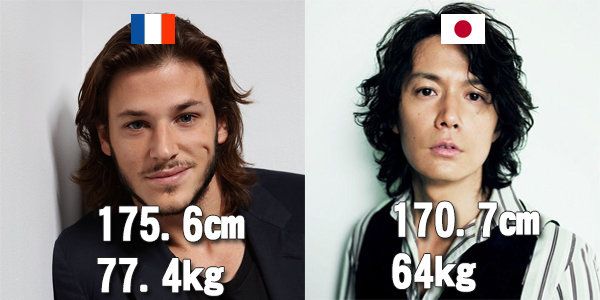 数字で見る日本人と外国人の違い！