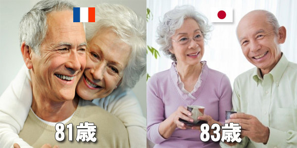 数字で見る日本人と外国人の違い！