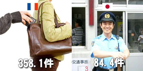 数字で見る日本人と外国人の違い！