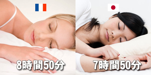 数字で見る日本人と外国人の違い！