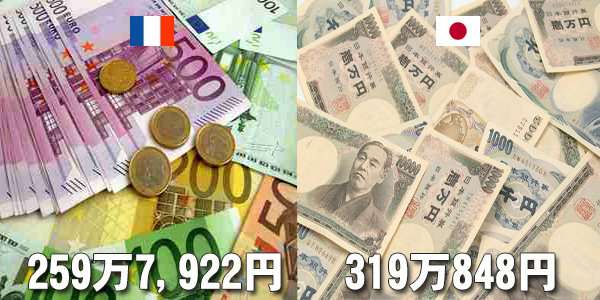 数字で見る日本人と外国人の違い！