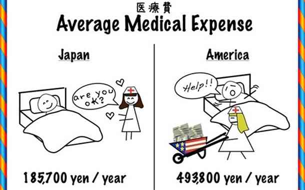 数字で見る日本人と外国人の違い！
