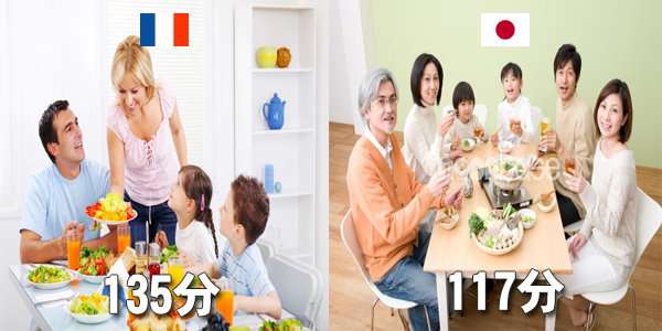 数字で見る日本人と外国人の違い！