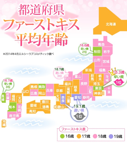 都道府県別のファーストキス年齢が判明！ 経験が遅いのはあの県だった！？