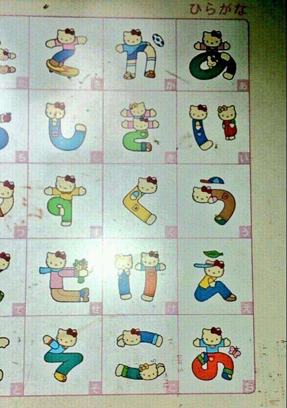 キティさんが子供たちに文字を教えるための努力すごすぎｗｗｗ