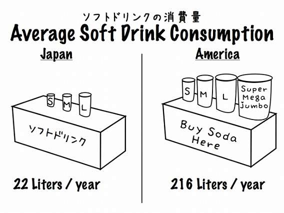 数字で見る日本人と外国人の違い！
