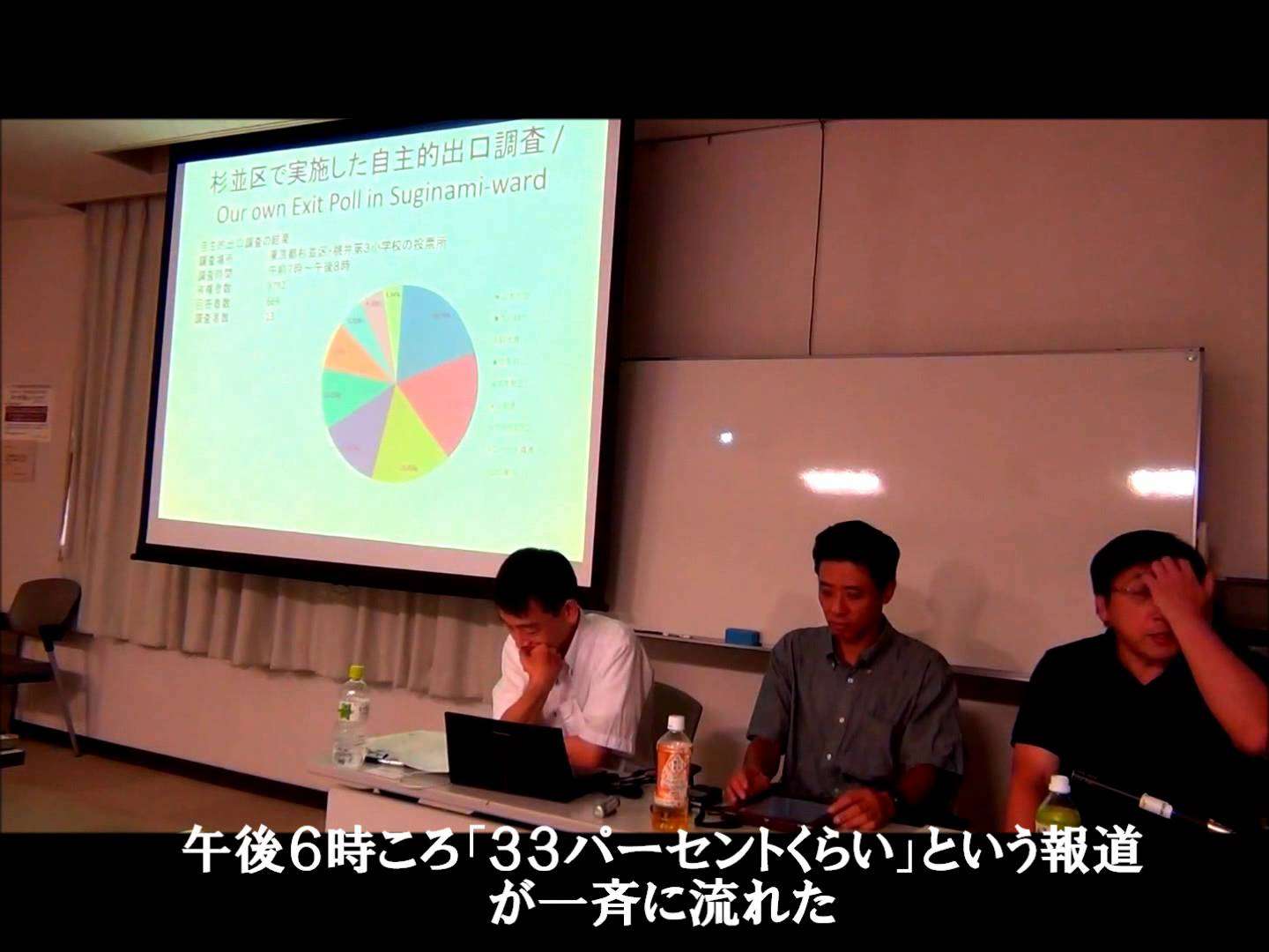 【不正選挙】市民出口調査が明らかにした驚くべき真相 - YouTube