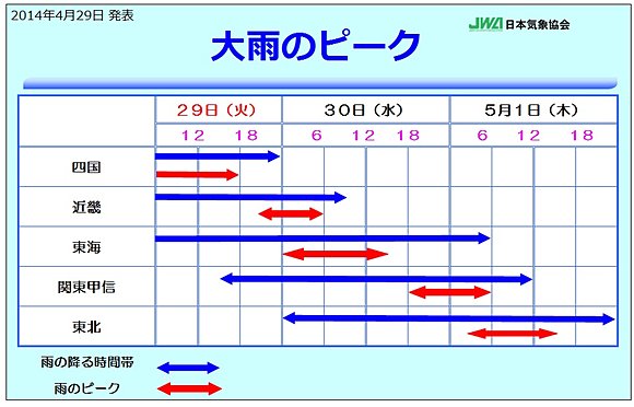 GW、1日にかけて、ひと月分に匹敵する大雨に…
