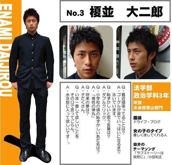 好感度が高いアナウンサーは誰ですか？