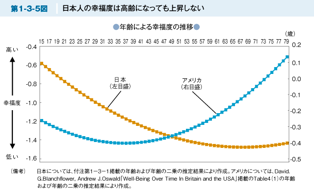 貧乏だけど幸せな方