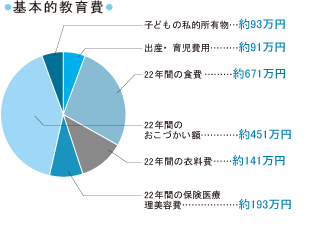 未婚の若者の7割「結婚したいけどお金がない」…政府調査で判明