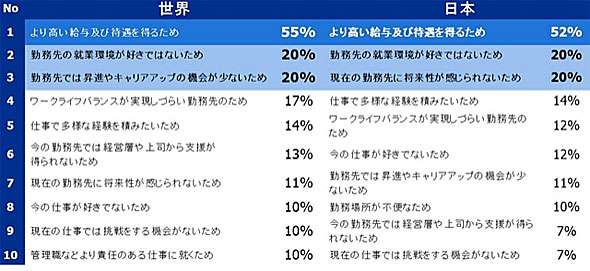 会社を辞めようか悩んでる方！