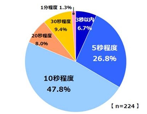 衝撃！水洗いだけの手で握ったおにぎり、3時間後の雑菌数がヤバい！