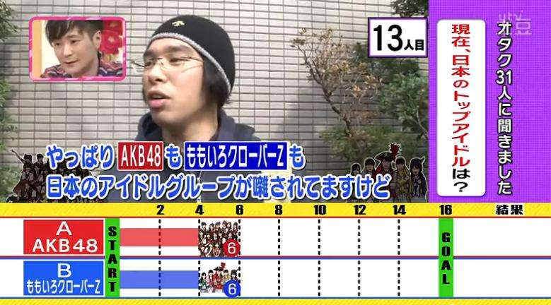「人気のピークが過ぎたのでは?」 ももいろクローバーZの新曲が“前作割れ”の5.5万枚発進