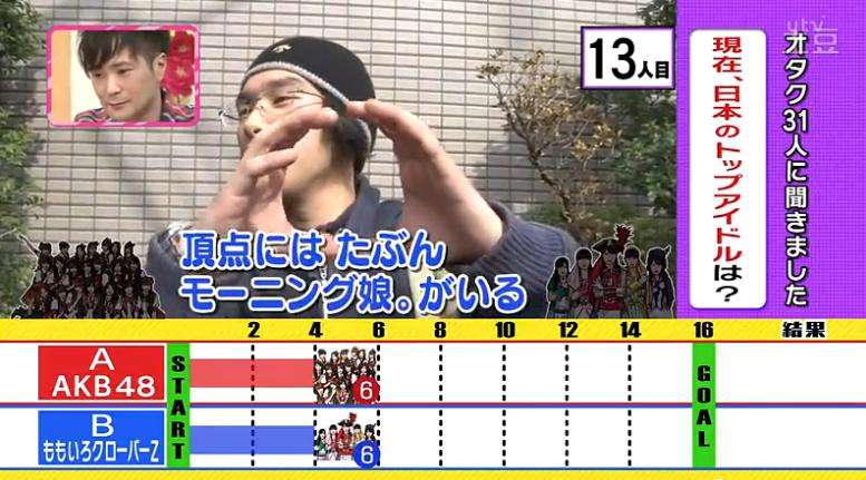 「人気のピークが過ぎたのでは?」 ももいろクローバーZの新曲が“前作割れ”の5.5万枚発進