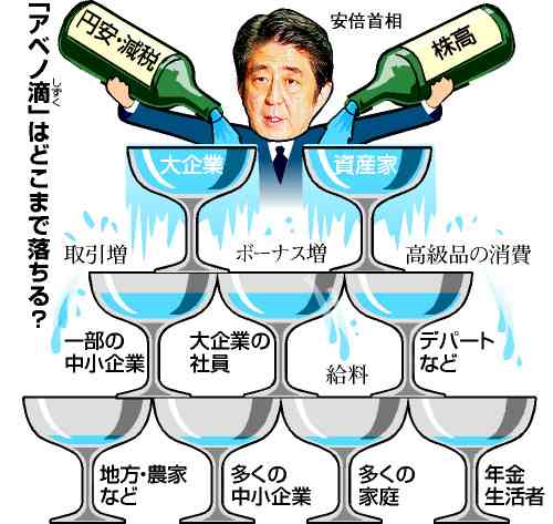 貧乏だけど幸せな方