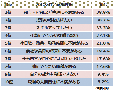 会社を辞めようか悩んでる方！