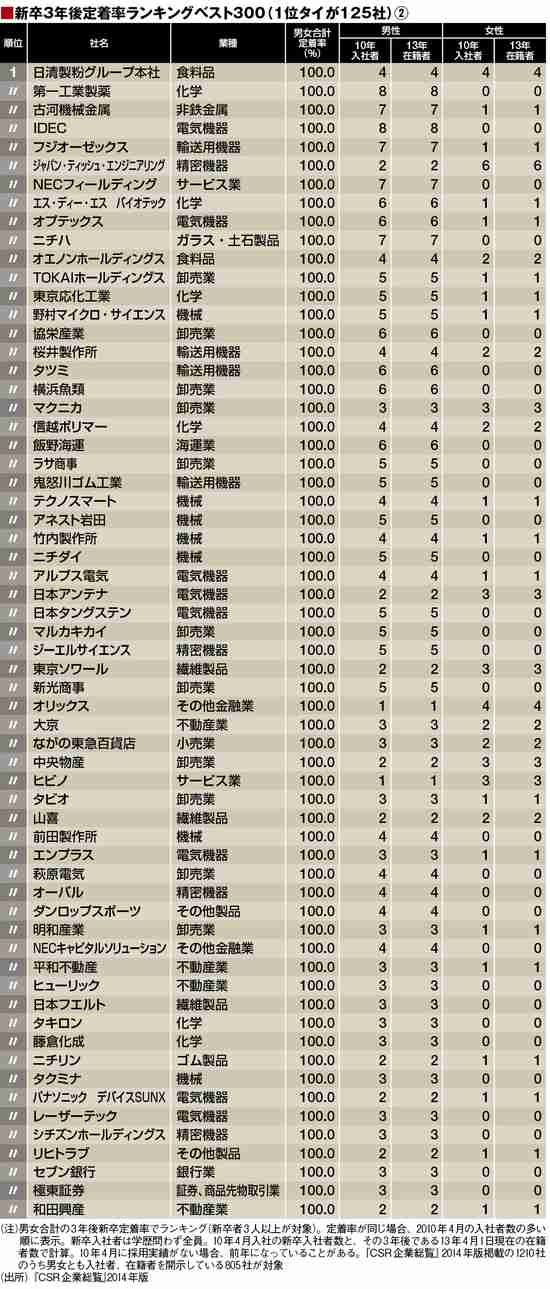 会社を辞めようか悩んでる方！