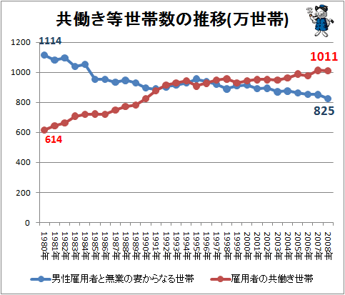 いまの時代、給食って本当に必要？