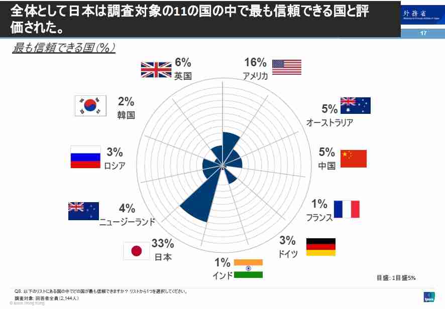 世界中に親日国家様々 イスラエル、ブラジル、ウガンダなど