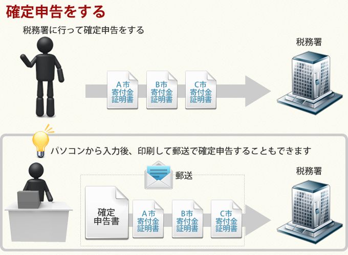 ふるさと納税やったことありますか？