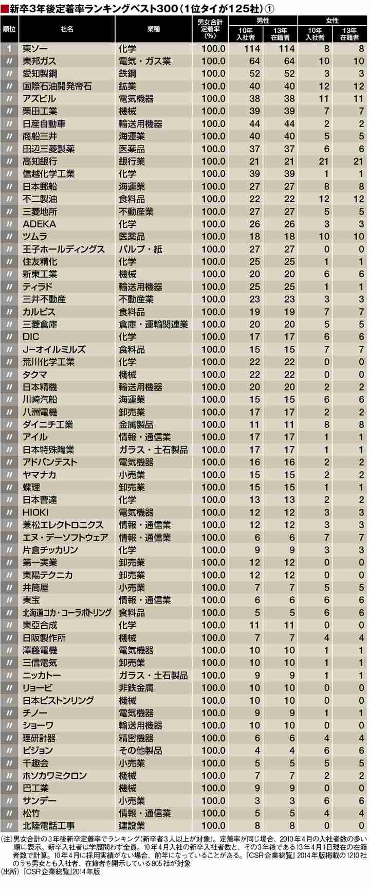 会社を辞めようか悩んでる方！