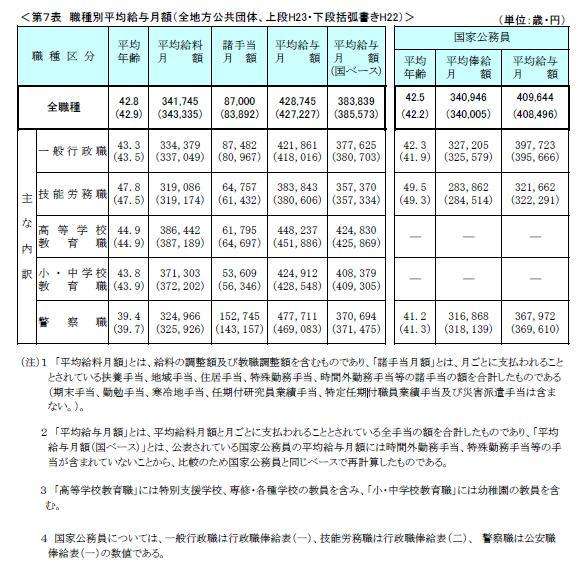 国会議員の給料 5月分から月額26万円、年間421万円引き上げ