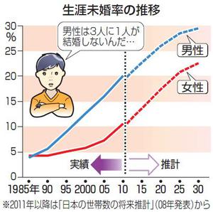 恋がしたくなる画像をどんどん貼っていきましょう!!
