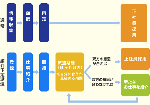会社を辞めようか悩んでる方！